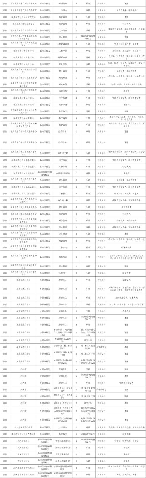 湖南2025国考职位表何时发布？-图1