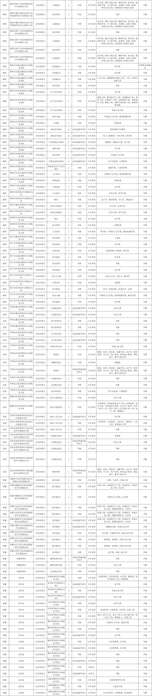 湖南2025国考职位表何时发布？-图2