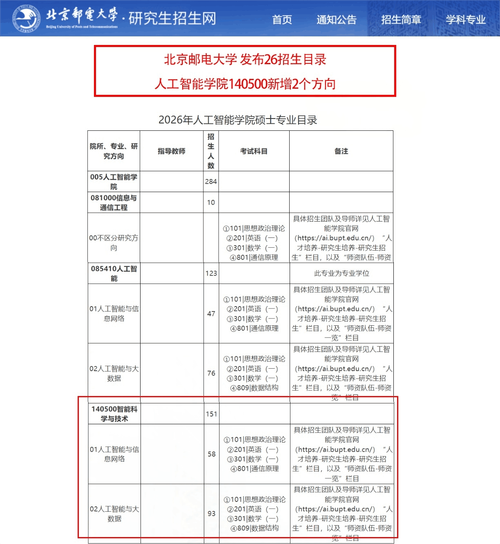 北京邮电大学考研专业目录有哪些变化？-图2