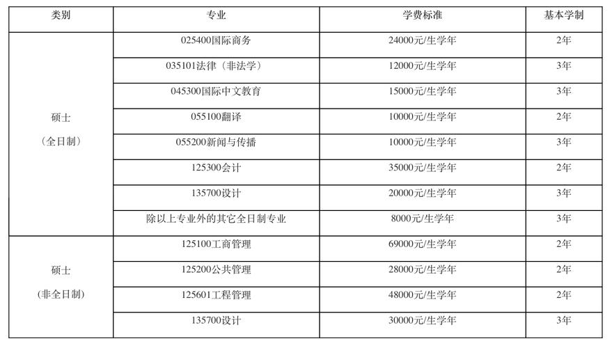 北京邮电大学考研专业目录有哪些变化？-图1