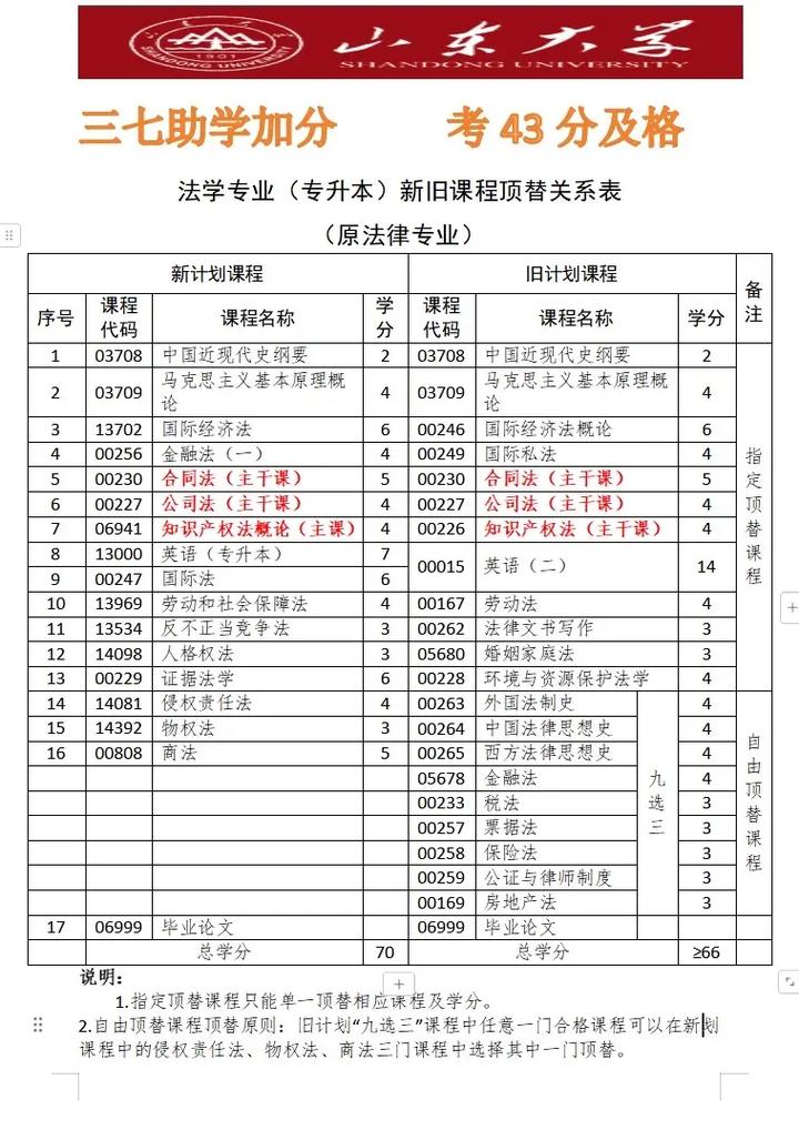 山东大学法学院考博书目有哪些？-图1