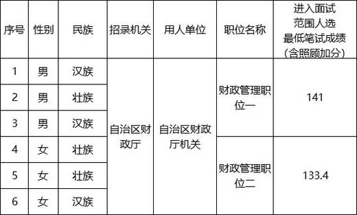广西2025国考面试怎么准备？-图1