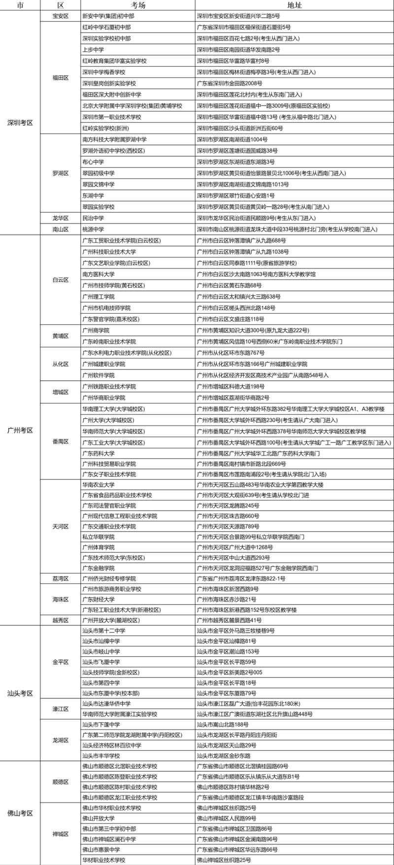 2025国考广东考点怎么安排？-图1