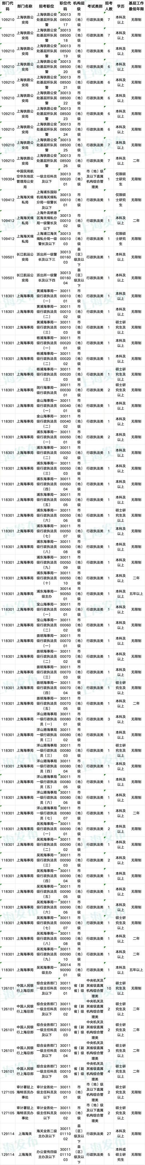 上海国考职位表在哪看？-图1