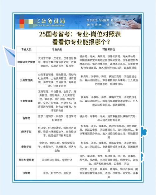 上海国考职位表在哪看？-图3