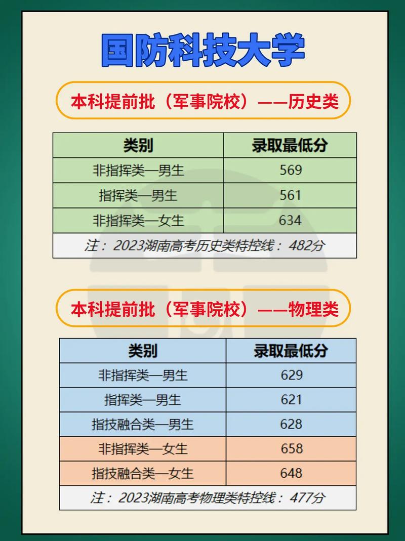 国防科大考博难吗？经历分享来了！-图3