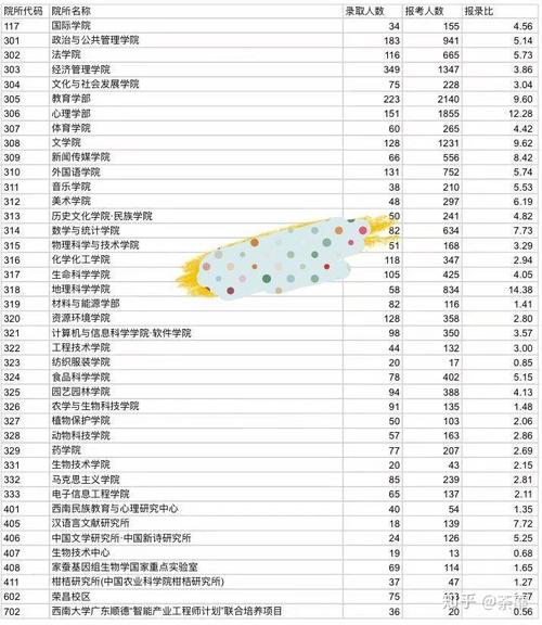 西南大学心理学考研报录比多少？-图2