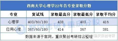 西南大学心理学考研报录比多少？-图3