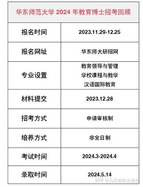 华东师范大学考博招生网如何查询?-图2 华东师范大学考博招生网如何查询?-图2