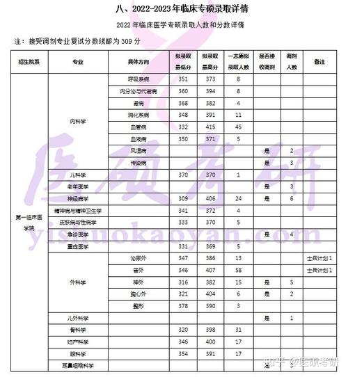 哈尔医大考博专业有哪些？-图3
