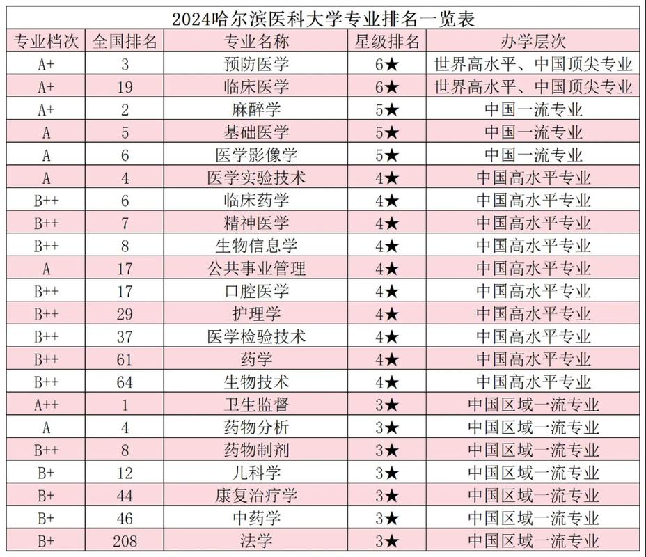 哈尔医大考博专业有哪些？-图1