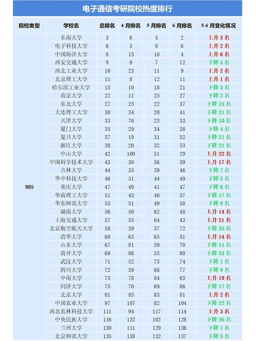 通信工程考研大学排名哪家强？-图1