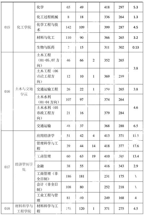 河北工业大学考研专业目录有哪些变化？-图2