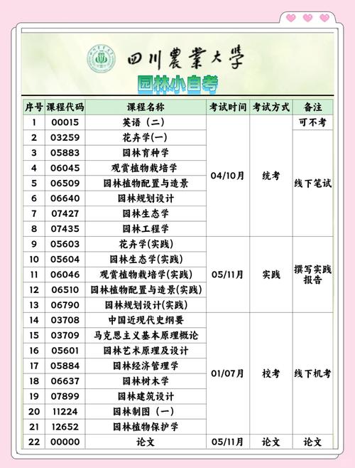 四川农大考博复试题考什么？-图3