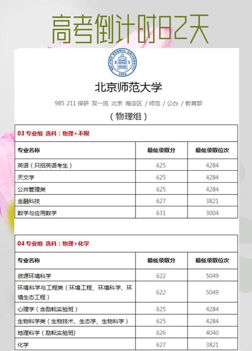 北京师范大学考博数据库有何特色与用途？-图1