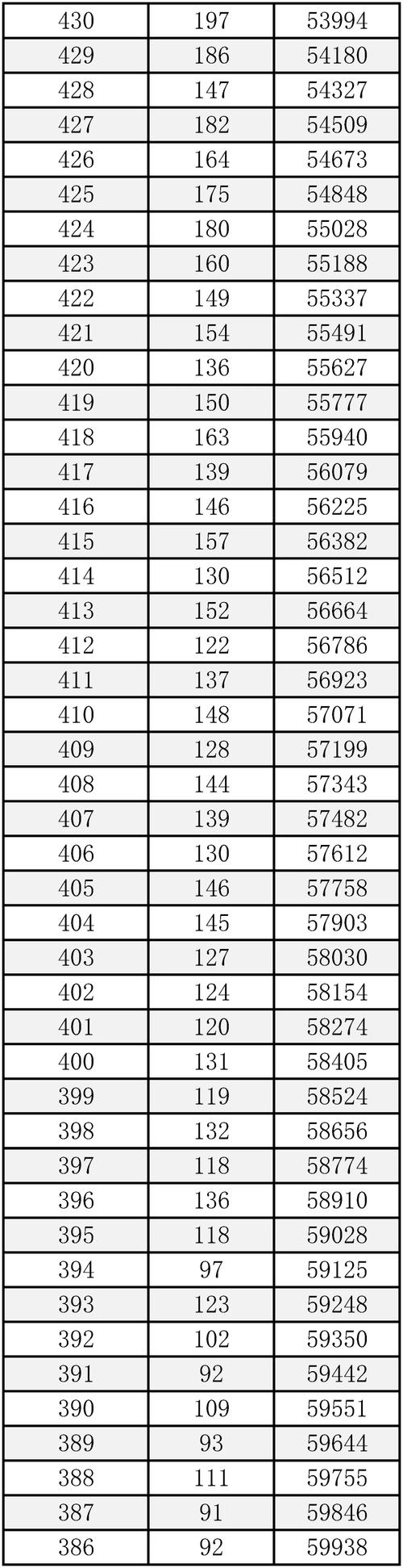 2025国考成绩排名何时公布？-图3