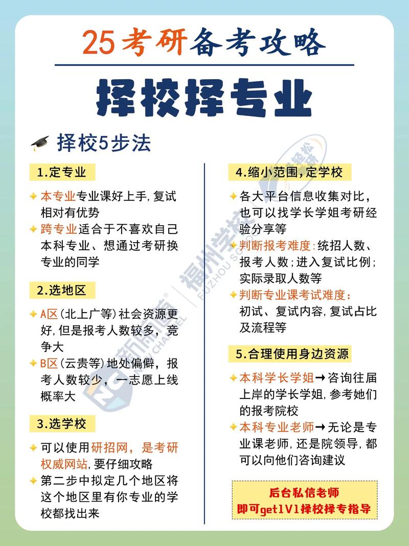 考研选校与考试，孰先孰后？-图3