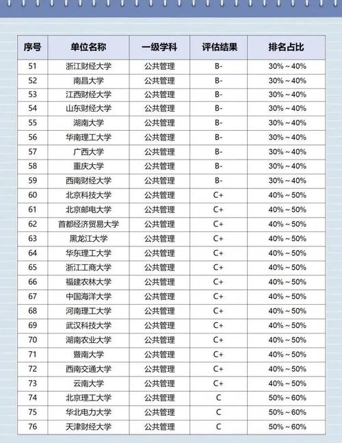 行政管理考研好考的211有哪些？-图3