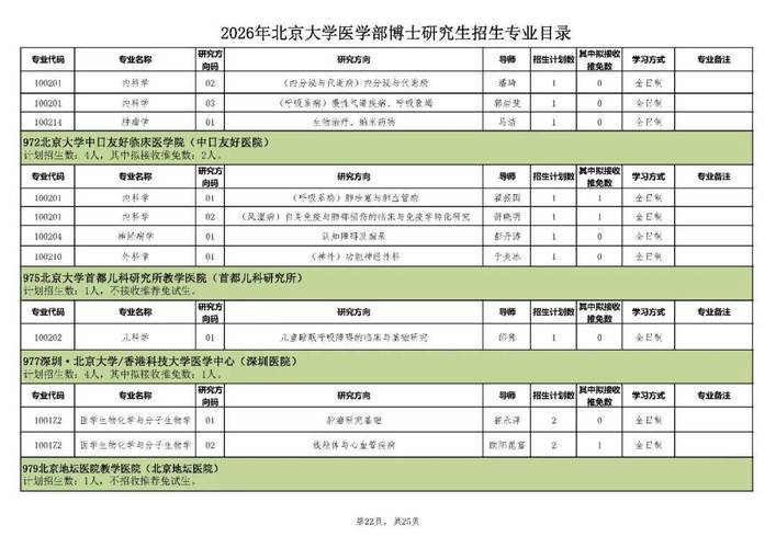 北大医学部考博时间几时公布？-图2