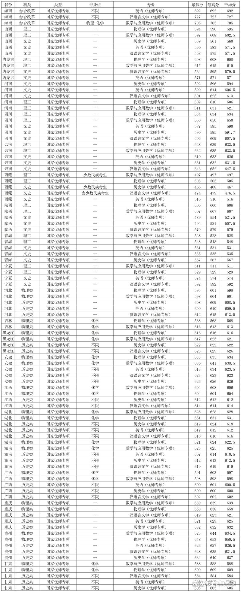 2025华师大考研分数线会涨还是降？-图1