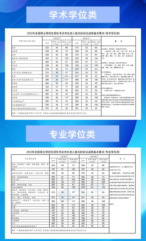 2010考研英语一国家线是多少？-图3