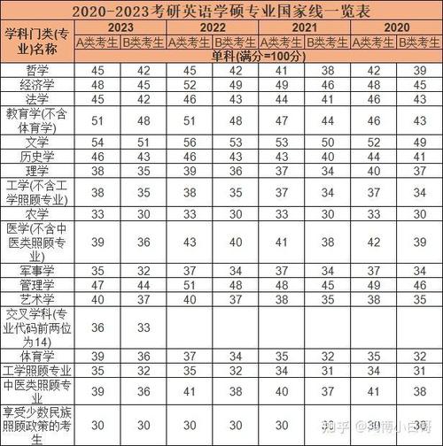2010考研英语一国家线是多少？-图2