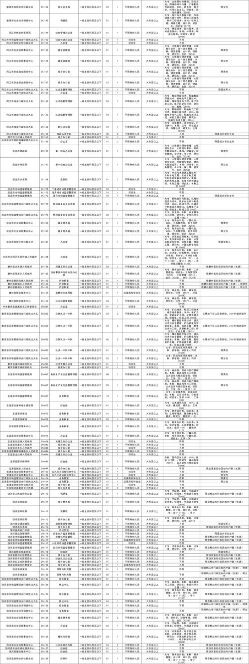 2025黑龙江国考职位有哪些变化？-图3