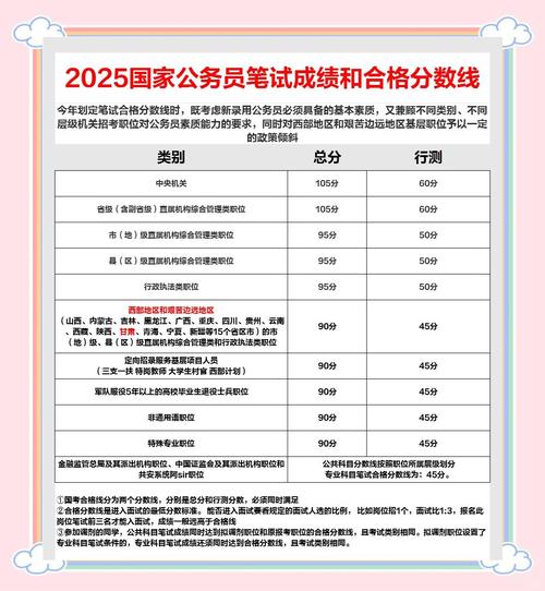 2025国考笔试分数线何时公布？-图1