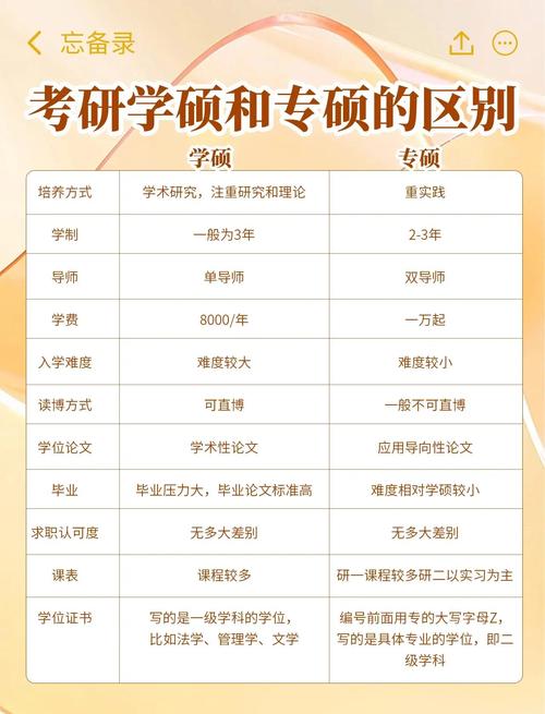 学硕考博硕，是否可行？有何区别？-图1