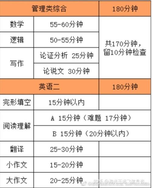 考研英语二何时开考？-图1
