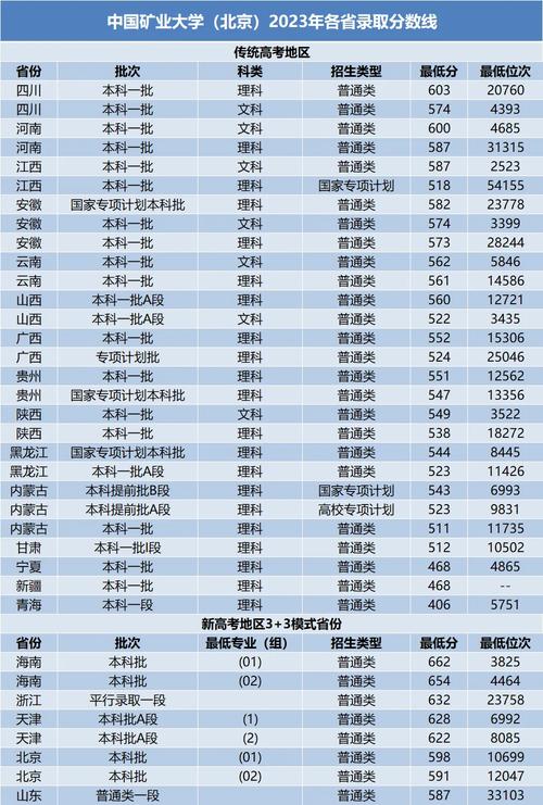 中国矿业大学考博分数线是多少？-图1