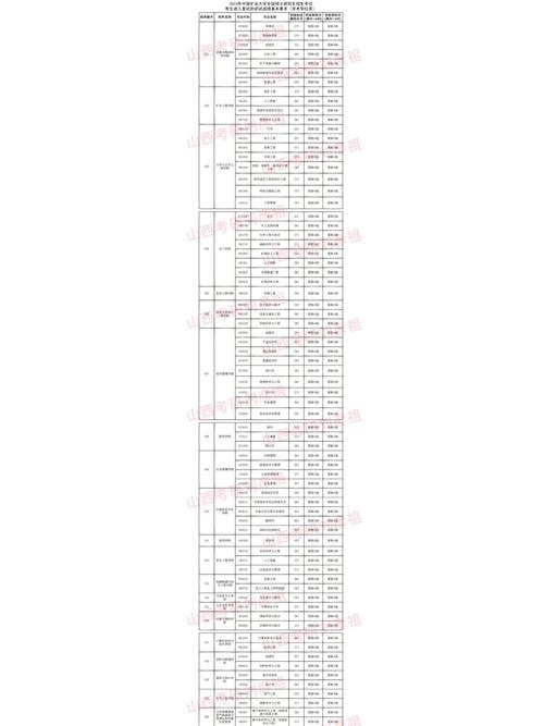 中国矿业大学考博分数线是多少？-图2