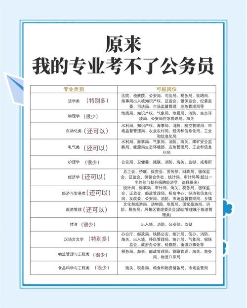 2025国考省部级有何新变化？-图1