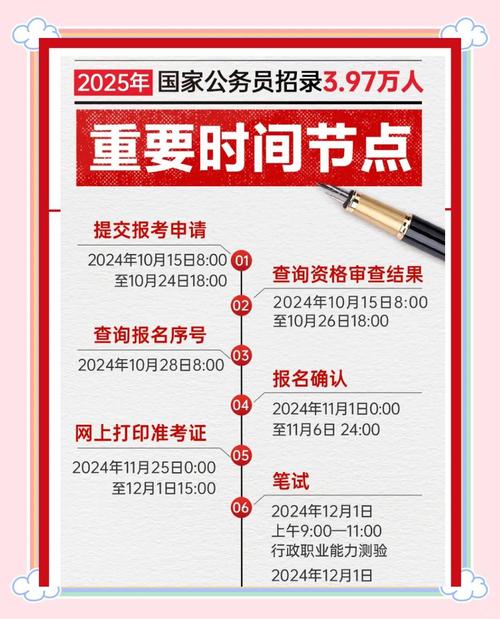 2025国考省部级有何新变化？-图3