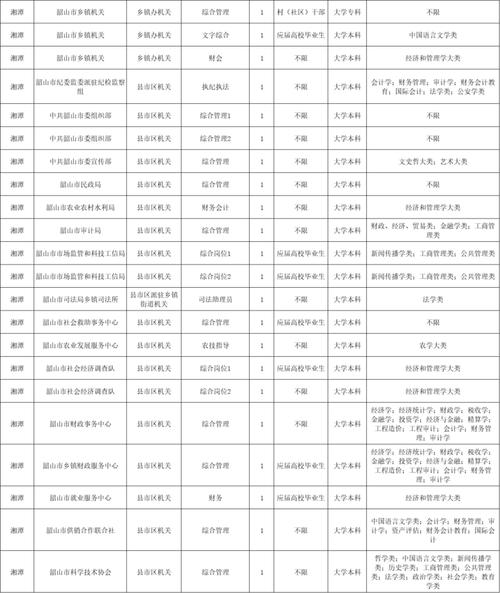 2025国考湖南职位表啥时出？有哪些岗位？-图2