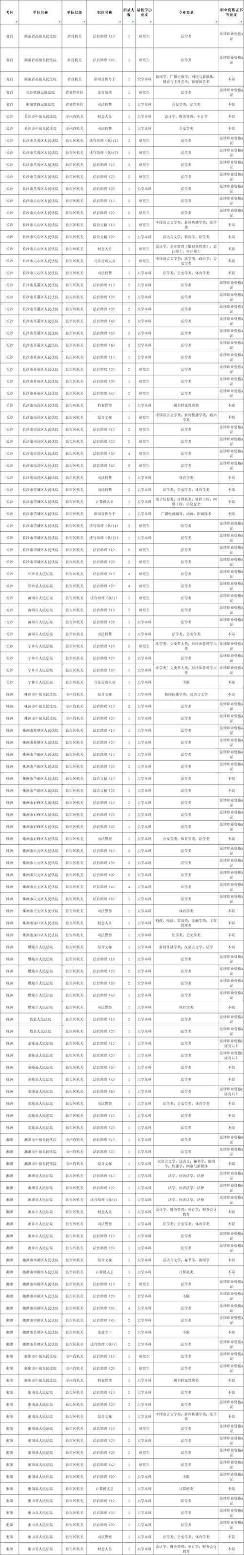 2025国考湖南职位表啥时出？有哪些岗位？-图1