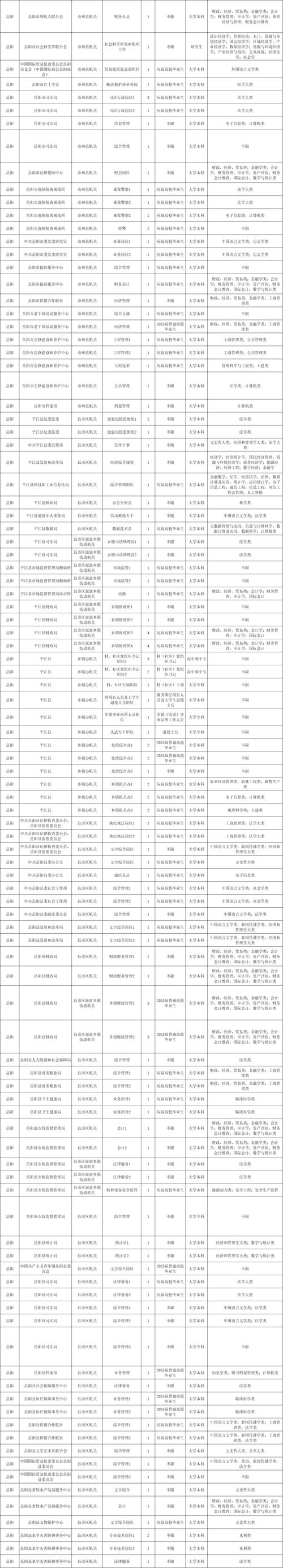 2025国考湖南职位表何时发布？-图1