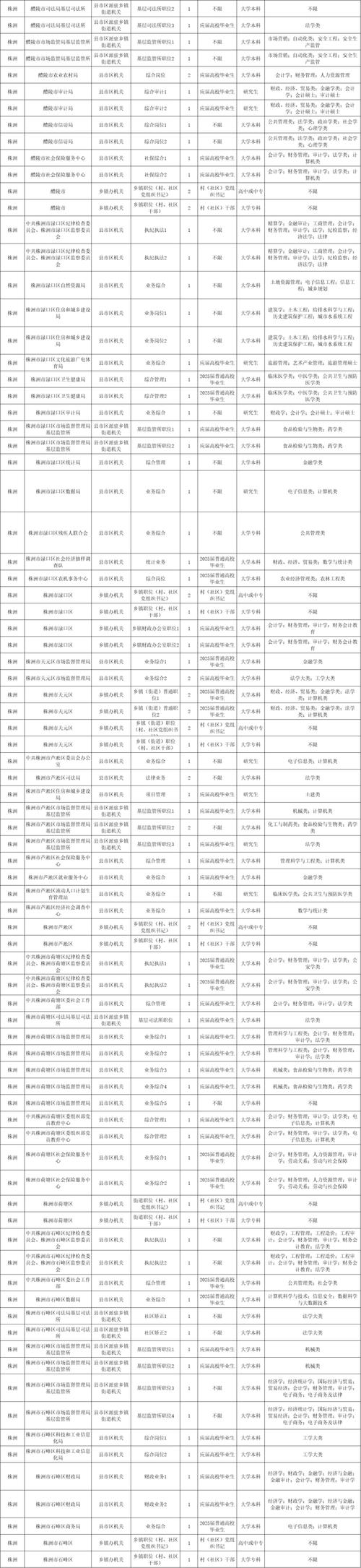 2025国考湖南职位表何时发布？-图2