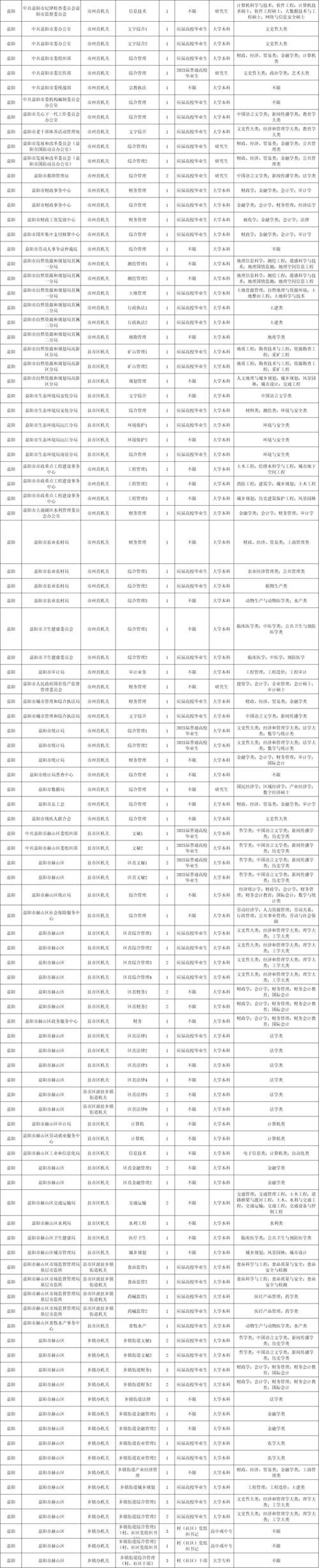 2025国考湖南职位表何时发布？-图3