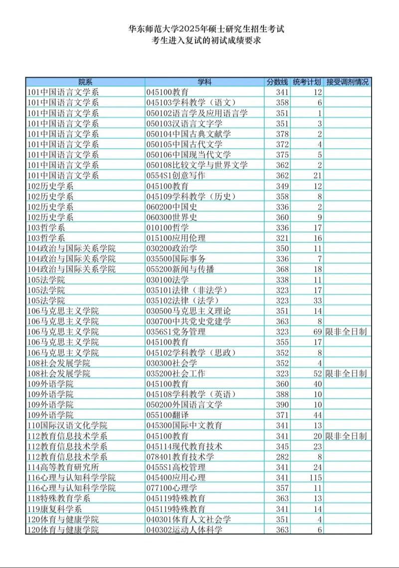 华东师范大学2025考研考情如何？-图1