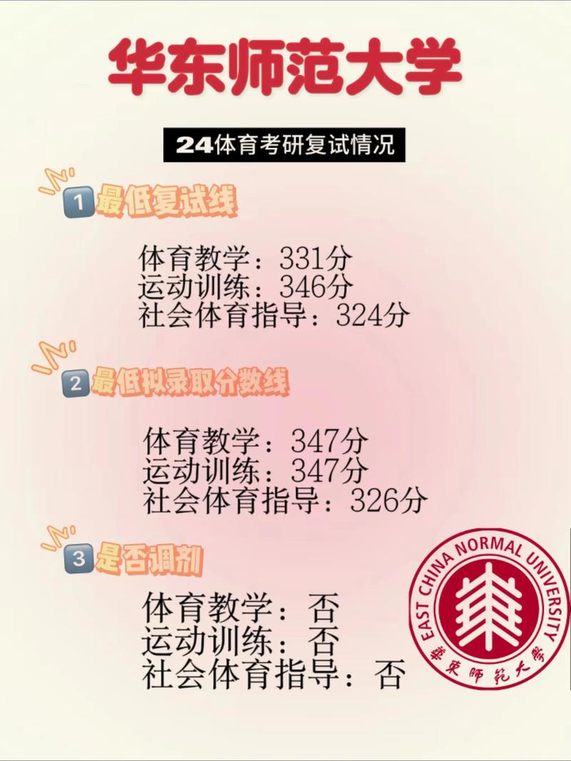 华东师范大学2025考研考情如何？-图2
