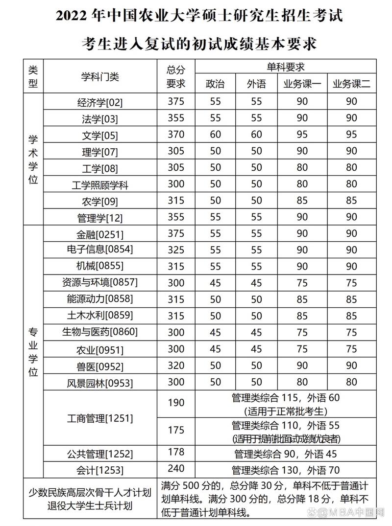 34所自主划线大学有何特殊优势？-图3