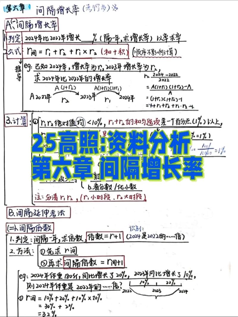 2025国考资料分析考什么？怎么高效备考？-图1