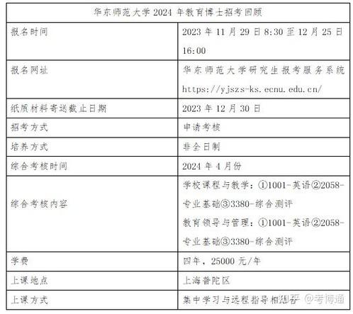 华东师范大学教育学考博如何备考？-图1