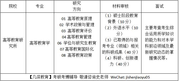 华东师范大学教育学考博如何备考？-图2