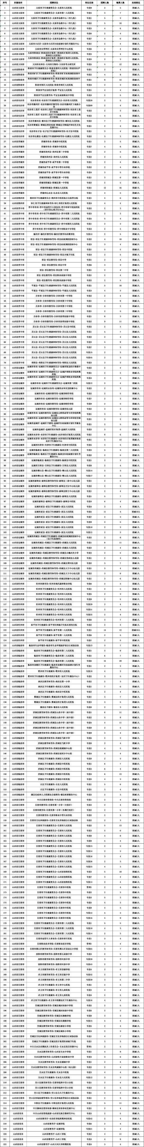 2025国考山西职位表何时发布？-图1