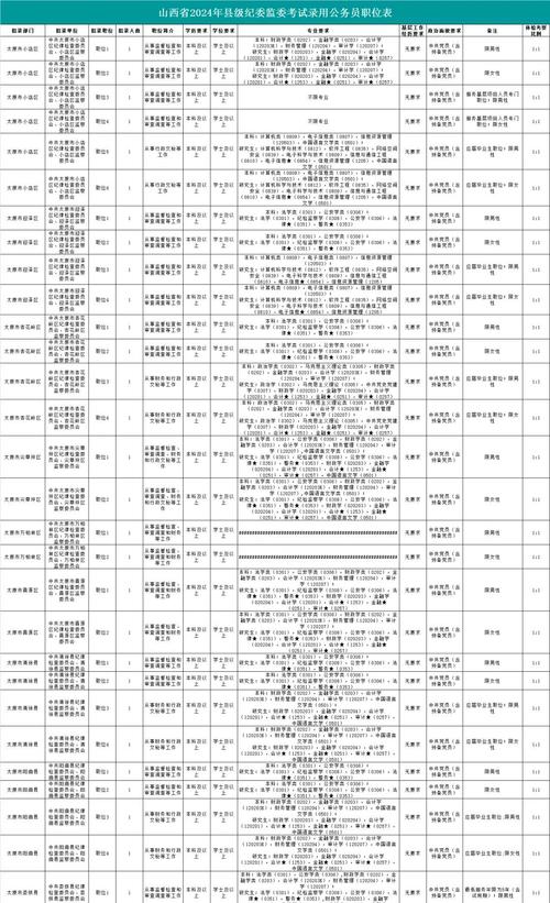 2025国考山西职位表何时发布？-图3