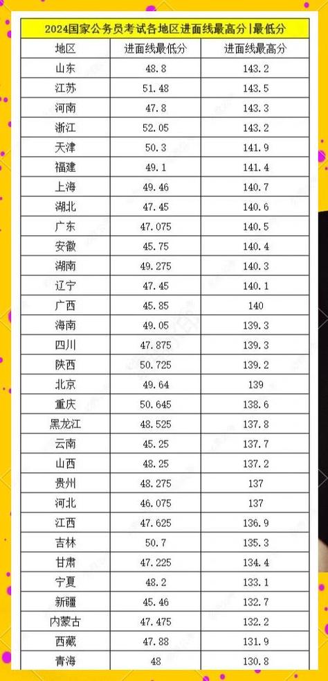 2025国考人数创新高了吗？竞争比如何？-图2