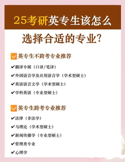 英语专业考研考数学吗？-图3