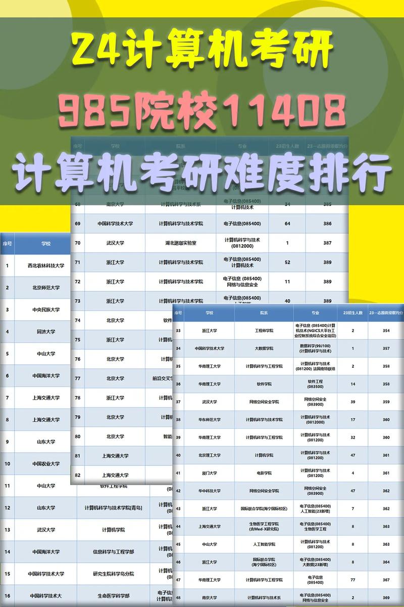 985计算机考研难度排名如何？-图1